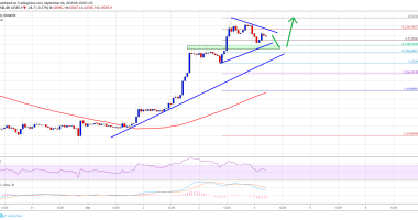 Imagem da matéria: Análise Técnica Bitcoin 04/09/19: BTC volta a subir e mantém forte suporte