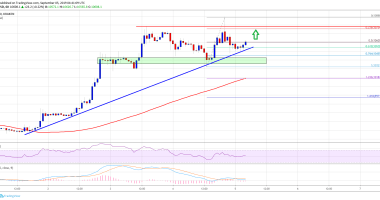 Imagem da matéria: Análise Técnica Bitcoin 05/09/19: Retomada do movimento de alta