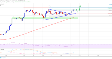 Imagem da matéria: Análise Técnica Bitcoin 06/09/19: Em direção aos US$ 11.000