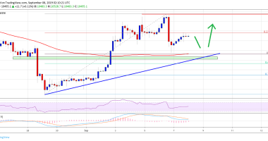 Imagem da matéria: Análise Técnica Bitcoin 08/09/19: Possível queda antes de voltar a subir