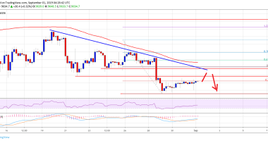 Imagem da matéria: Análise Técnica Bitcoin 01/09/19: Risco de mais queda abaixo de US$ 9.500