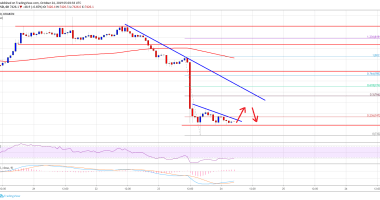 Imagem da matéria: Análise Técnica Bitcoin 24/10/19: Preço pode sofrer correção para cima