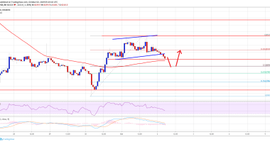 Imagem da matéria: Análise Técnica Bitcoin 02/10/19: Preço continua vulnerável abaixo de US$ 8.500