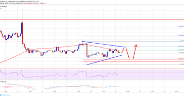 Imagem da matéria: Análise Técnica Bitcoin 15/10/19: Recuperação acima de US$ 8.400