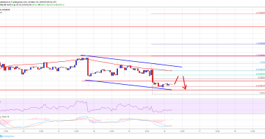 Imagem da matéria: Análise Técnica Bitcoin 16/10/19: Sinais de fraqueza