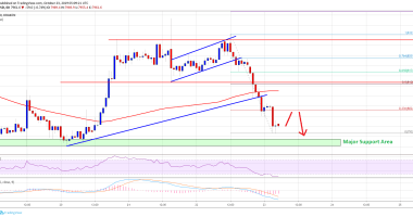 Imagem da matéria: Análise Técnica Bitcoin 23/10/19: Criptomoeda falha em movimento de alta