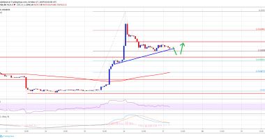 Imagem da matéria: Análise Técnica Bitcoin 27/10/19: Nova tendência de alta?