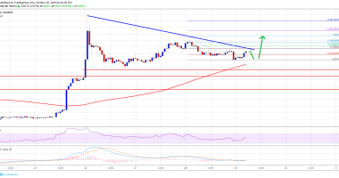 Imagem da matéria: Análise Técnica Bitcoin 29/10/19