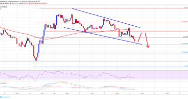 Imagem da matéria: Análise Técnica Bitcoin 04/10/19: Segue o canal de baixa