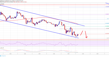 Imagem da matéria: Análise Técnica Bitcoin 07/10/19: Queda pode ir até US$ 7.500