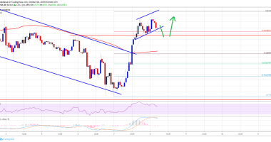 Imagem da matéria: Análise Técnica Bitcoin 08/10/19: Recuperação no curto prazo