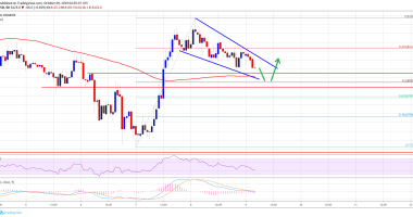 Imagem da matéria: Análise Técnica Bitcoin 09/10/19: Canal de baixa