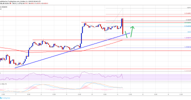 Imagem da matéria: Análise Técnica Bitcoin 11/10/19: Preço caiu US$ 500 mas suporte segura