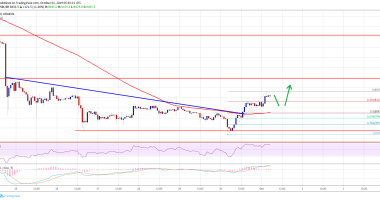 Imagem da matéria: Análise Técnica Bitcoin 01/10/19