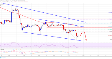 Imagem da matéria: Análise Técnica Bitcoin 15/11/19: US$ 8.200 pode ser o próximo alvo