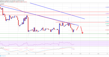 Imagem da matéria: Análise Técnica Bitcoin 18/11/19: Próximo suporte em US$ 8.200