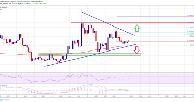 Imagem da matéria: Análise Técnica Bitcoin 06/11/19: Preço pode acelerar