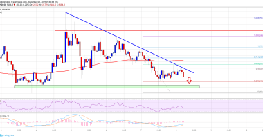 Imagem da matéria: Análise Técnica Bitcoin 08/11/19: Preço cai até US$ 9.000