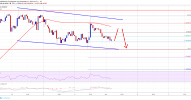 Imagem da matéria: Análise Técnica Bitcoin 01/11/19