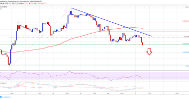 Imagem da matéria: Análise Técnica Bitcoin 02/12/19: Queda pode continuar abaixo de US$ 7.000