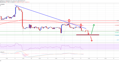 Imagem da matéria: Análise Técnica Bitcoin 23/01/20: Momento de decisão no preço