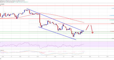 Imagem da matéria: Análise Técnica Bitcoin 18/02/20: A importância dos US$ 10.000