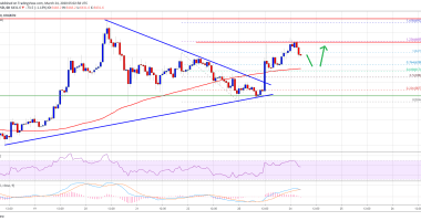 Imagem da matéria: Análise Técnica Bitcoin 24/03/20: Preço pode ir para US$ 7.000