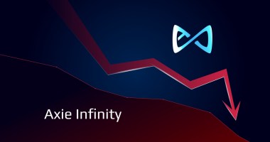 Imagem da matéria: Tokens do jogo Axie Infinity caem até 8% após hack de US$ 622 milhões