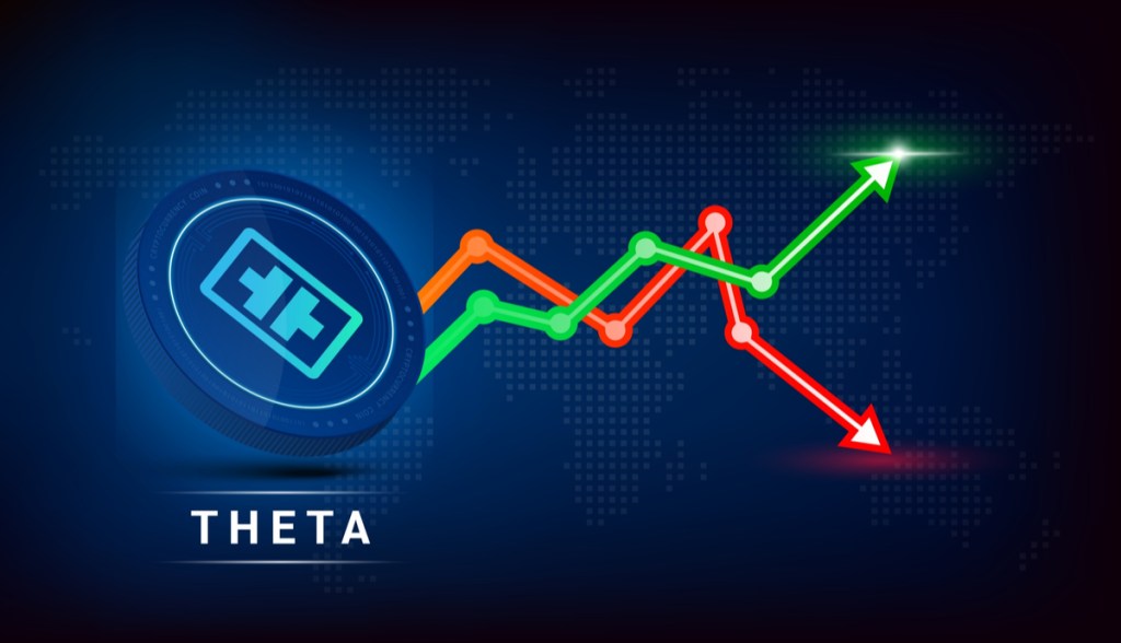 Foto com o token Theta e setas indicam a volatilidade